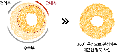 360˚ 흡입으로 완성하는 매끈한 팔뚝 라인