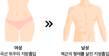 360˚ 흡입으로 완성하는 매끈한 팔뚝 라인